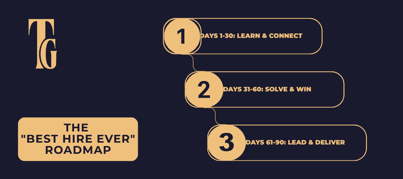 Why Your New Boss Wants This on Day 1 (And How to Deliver It)